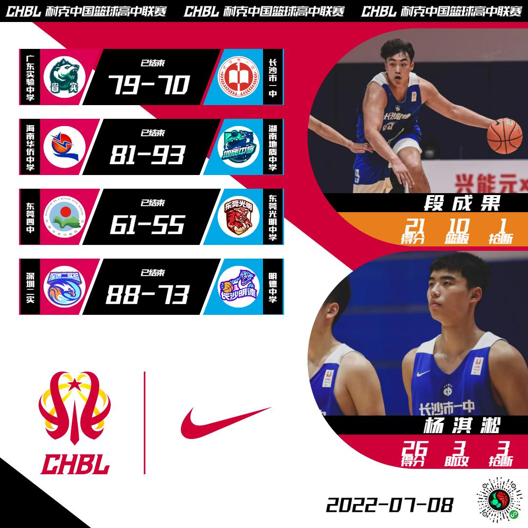 chbl北区决赛,chbl全国总决赛的名额