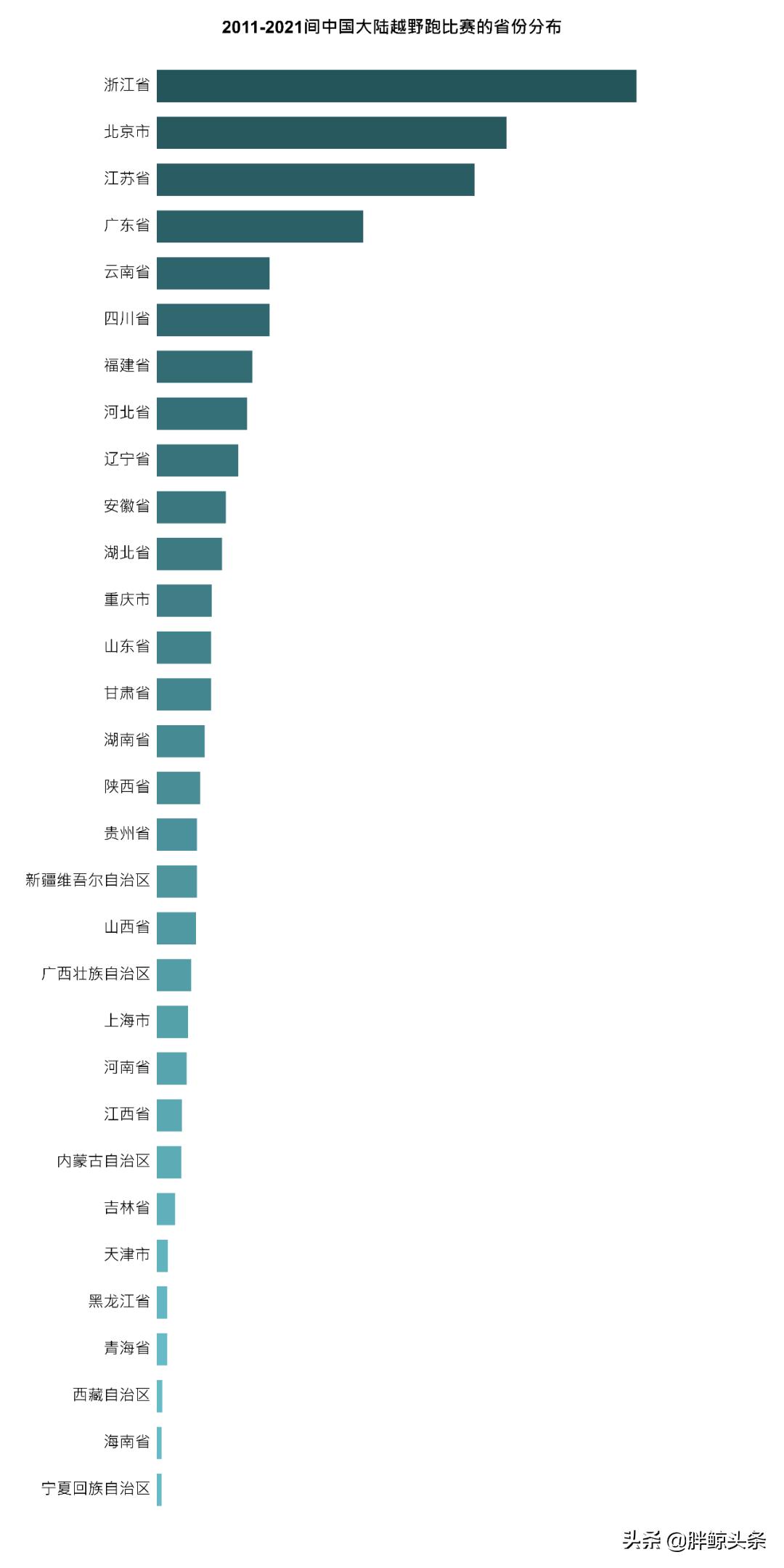 越野跑证书,越野跑成绩证书