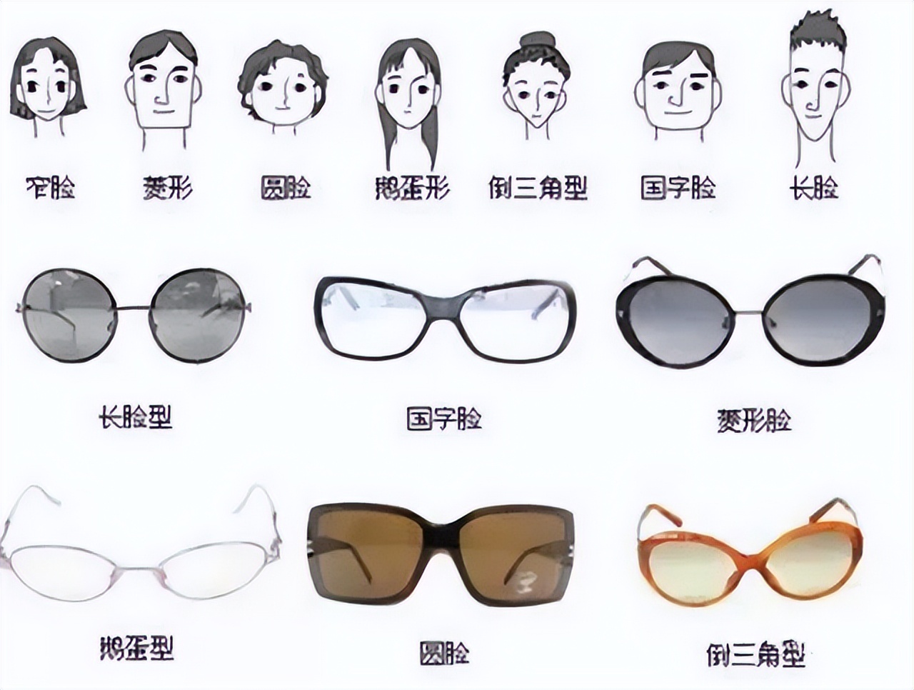 骑行必备装备骑行眼镜,骑行眼镜的正确佩戴方法