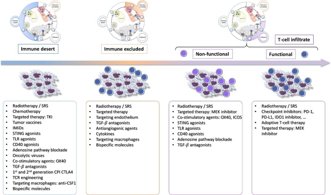 自然疗法治疗癌细胞,自然疗法治肿瘤靠谱吗
