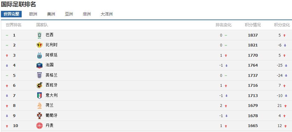 2022卡塔尔世界杯小组抽签,2022卡塔尔世界杯看谁