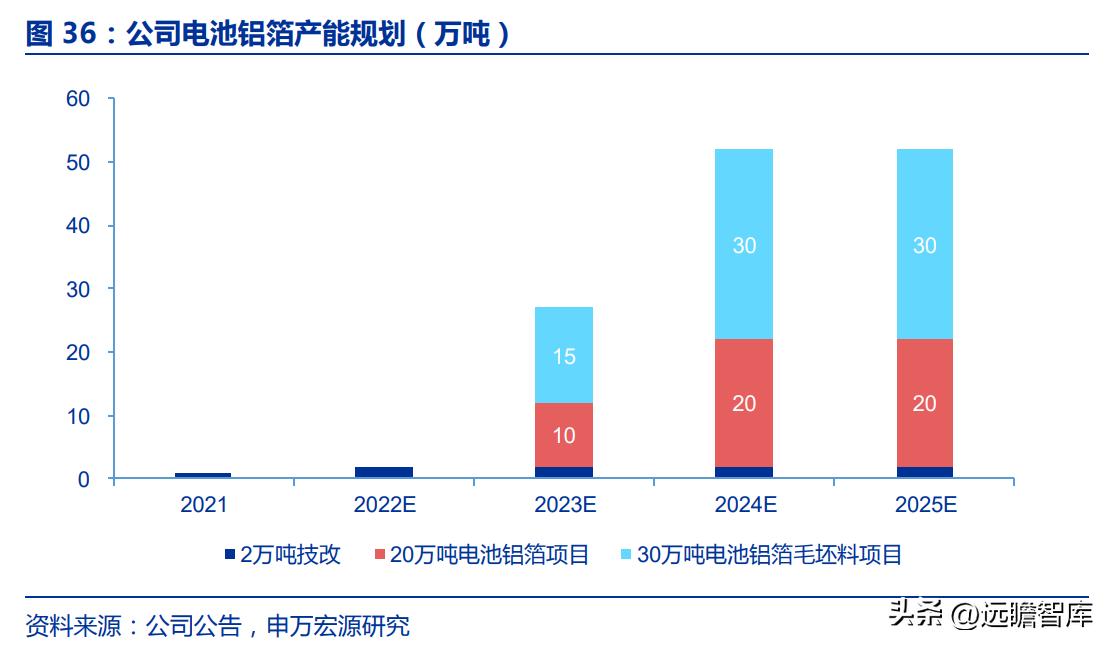 天山铝业高纯铝项目最新进度,天山铝业行业龙头