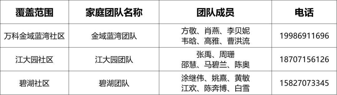 卫健委家庭医生最新消息,武汉市医生名单