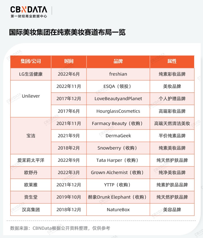 欧美最近很火的美妆,欧美清淡美妆