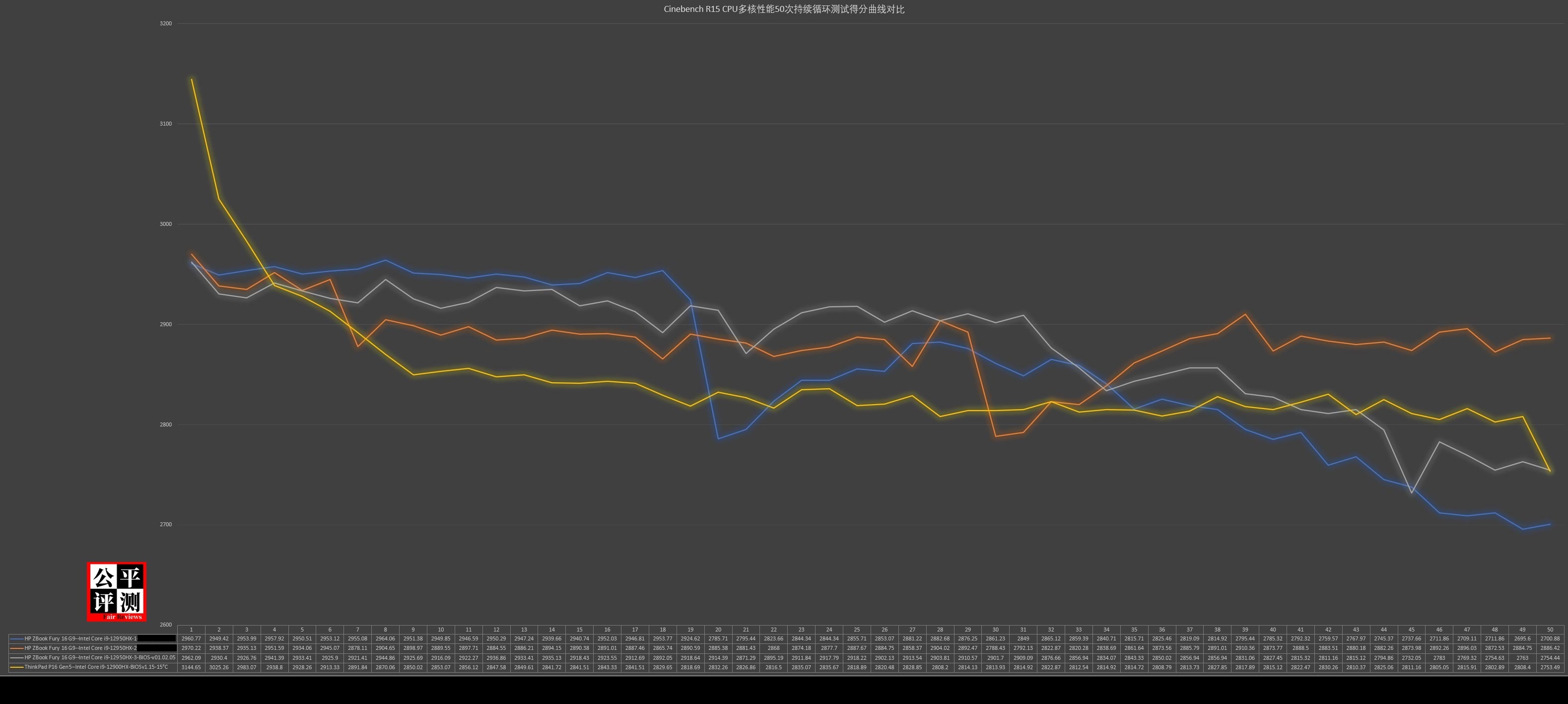hpzbookfury15g8娴嬭瘎,hpzbookfury15.6