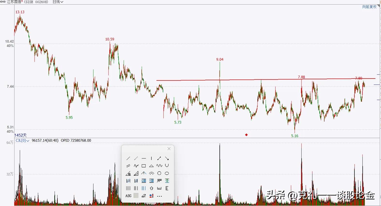 a股二三月上涨概率大的股票,a股迎接超级牛市的股票
