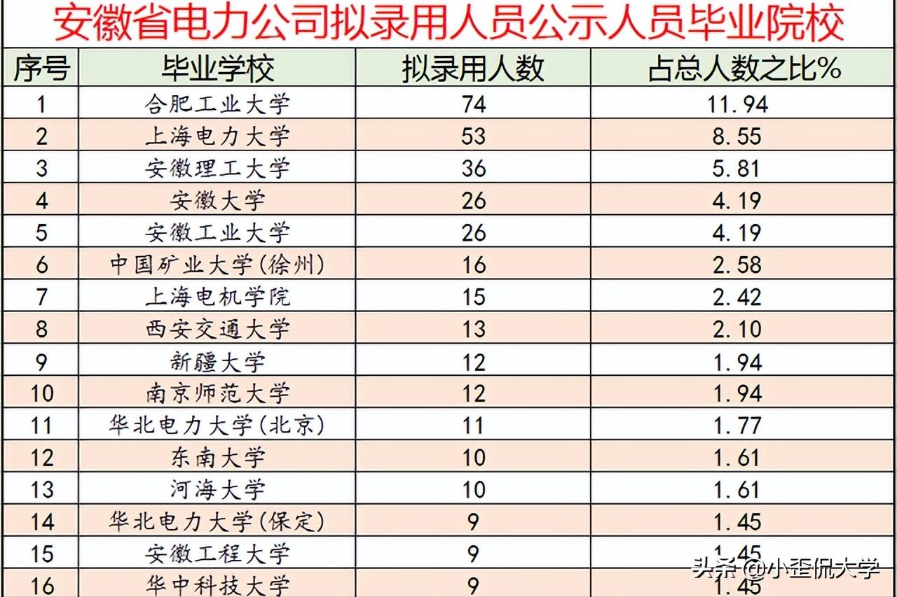 合肥工业大学车辆工程专业怎么样,合肥工业大学王牌电气工程