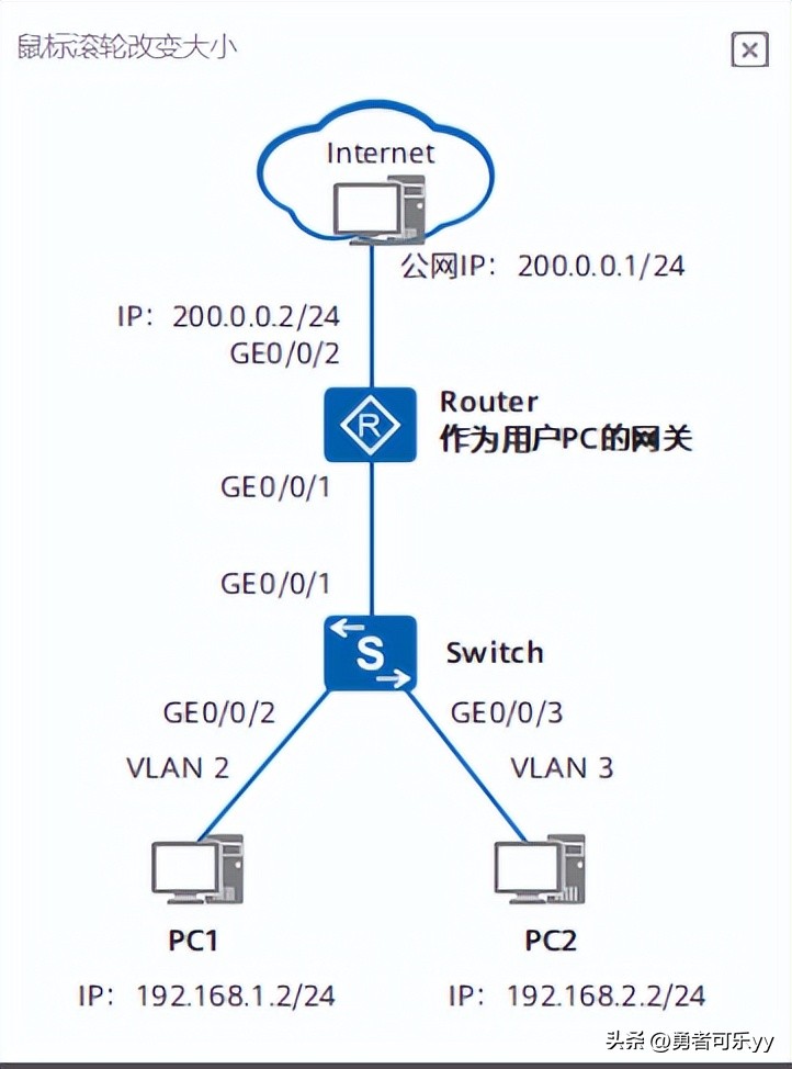 华为三层交换机接普通路由器配置,华为交换机连路由器ospf配置