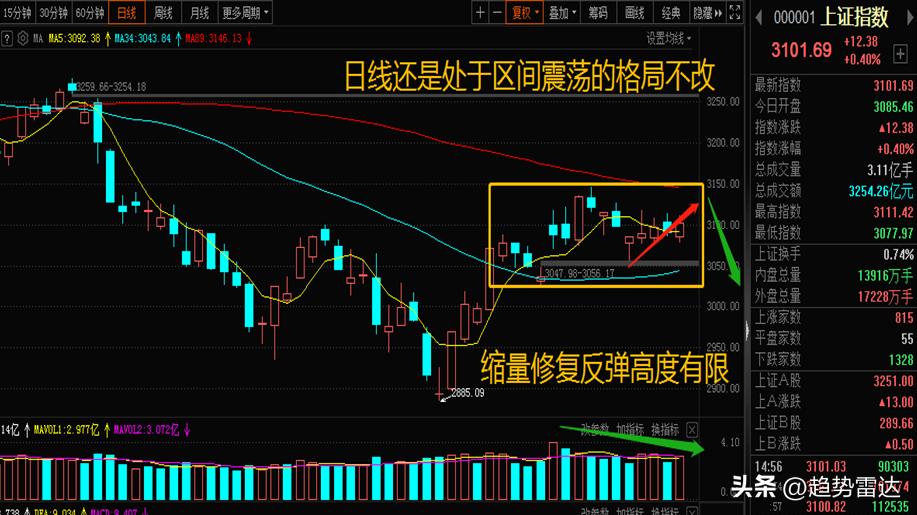 a股重磅消息落地下周走势展望,a股迎来重磅消息