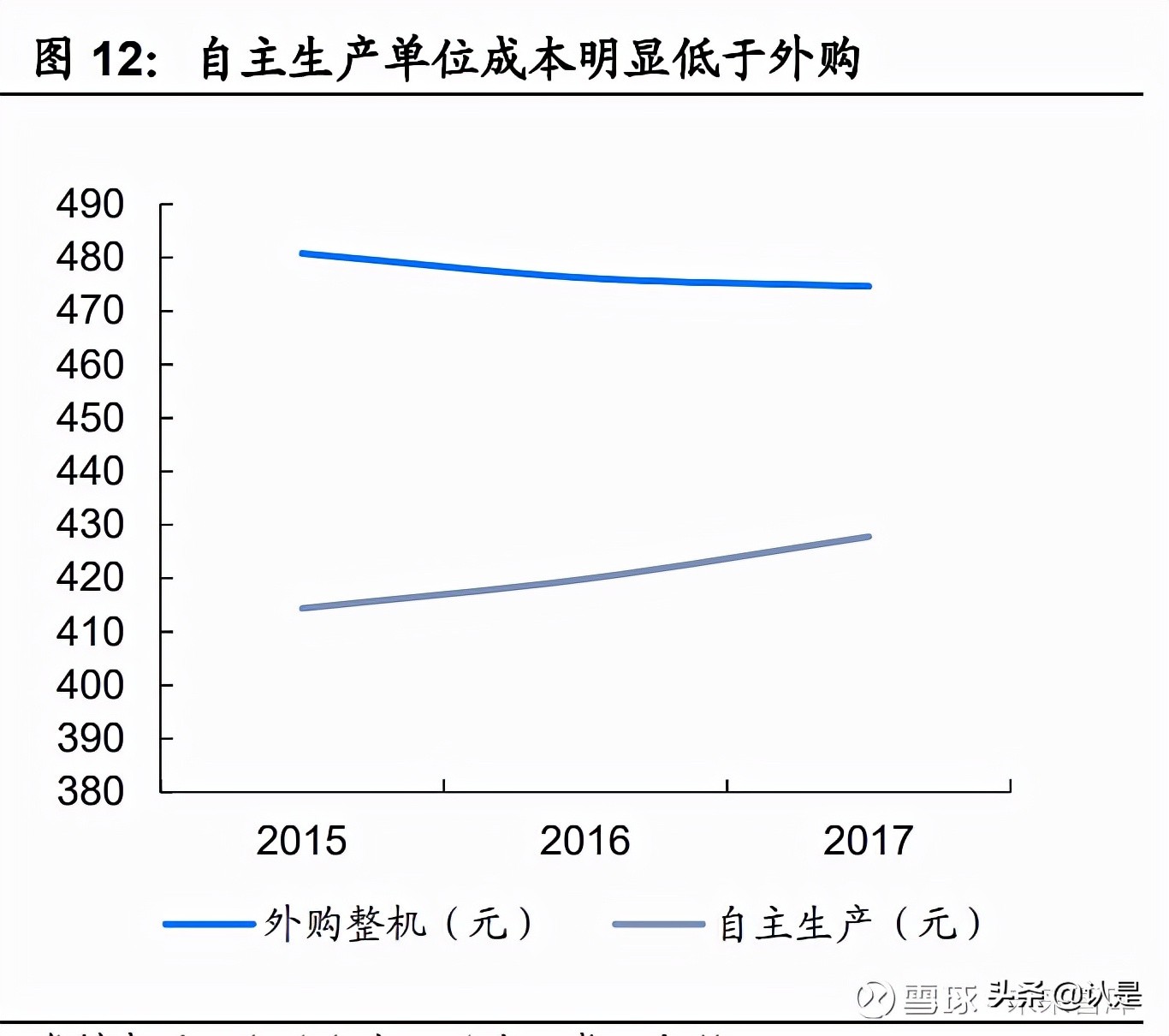 清洁设备发展,清洁设备行业研究