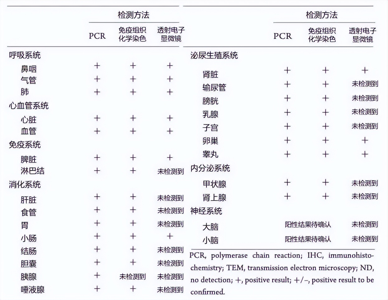 曹彬教授谈新冠,呼吸科曹彬