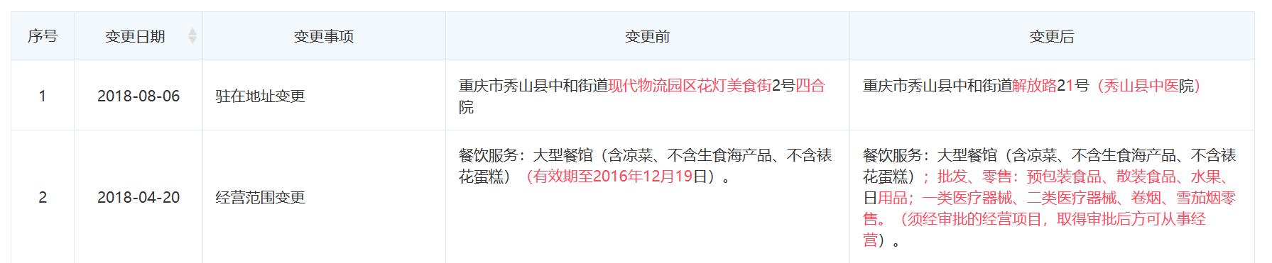 食堂再出鼠头——秀山县中医院：食堂外包的