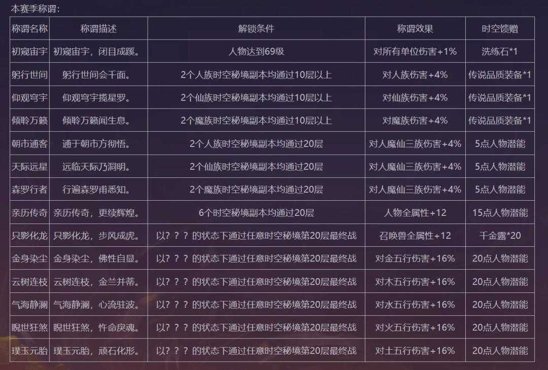 梦幻西游九黎之墟赛季,梦幻西游全服装备查看