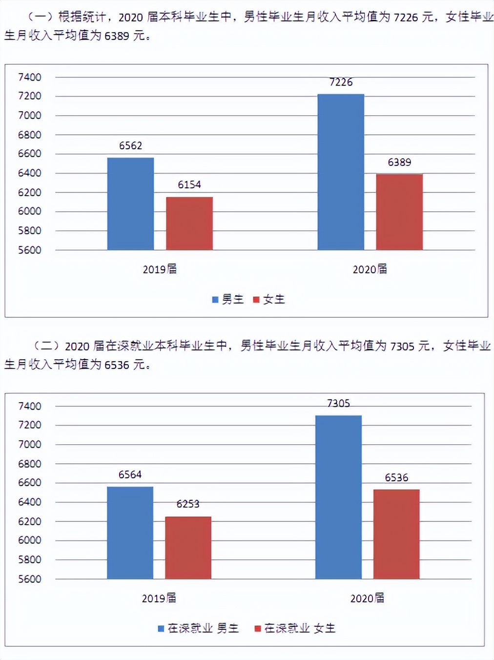 深圳大学2024年艺考,深圳大学2024年艺考招生简章