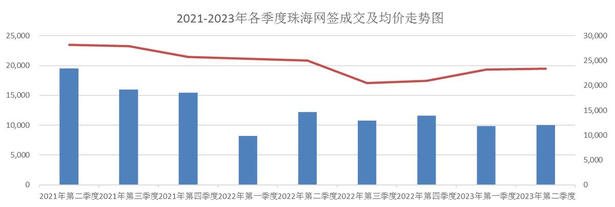 横琴楼市政策,中原港楼市