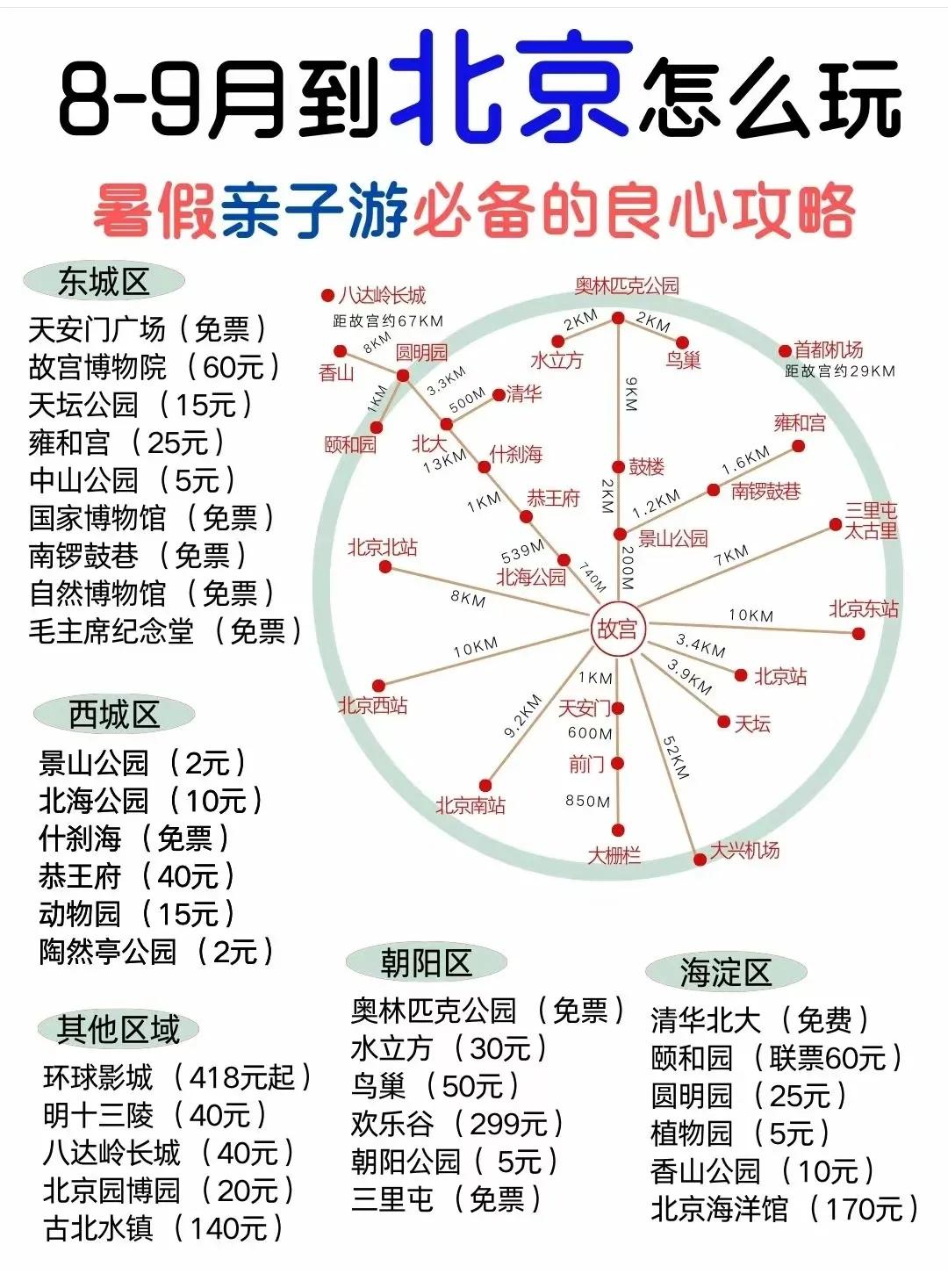 北京本地人旅游攻略自驾游,北京本地人攻略