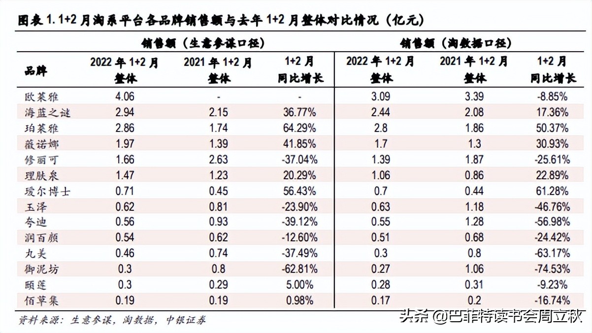 透过危机,复盘国货珀莱雅的成长逻辑