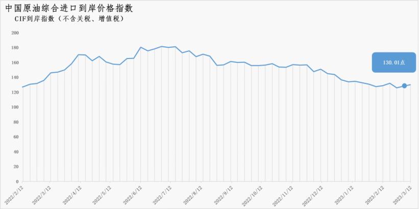 中国进口原油今日价格,中国原油进口最新实时消息