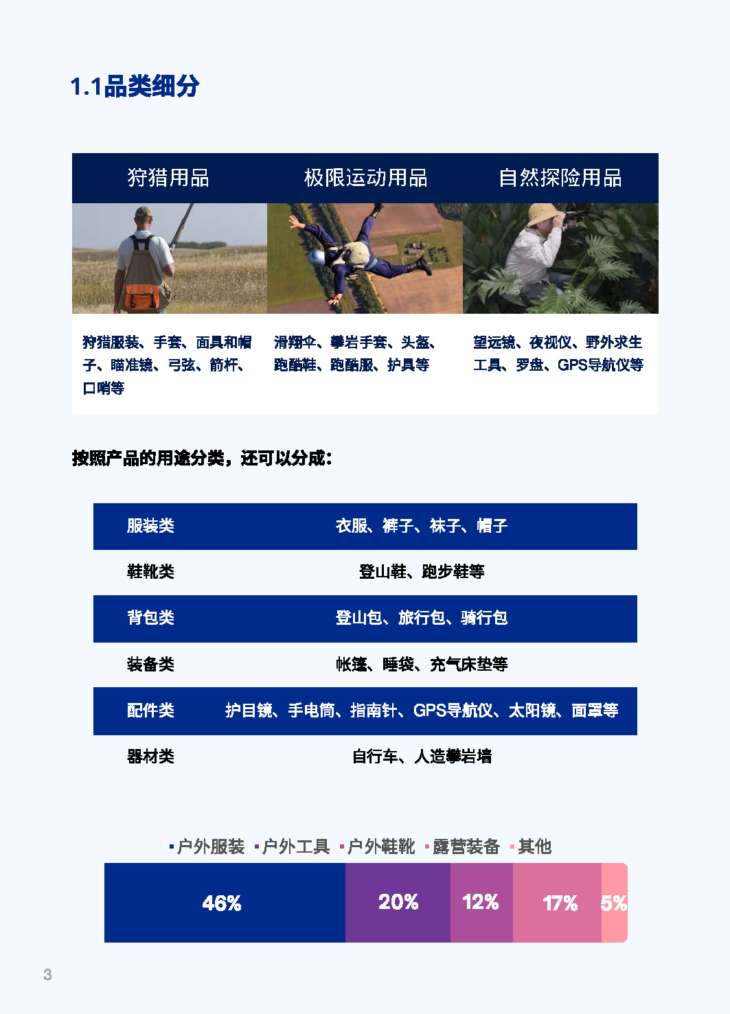 2023涓編鎴峰杩愬姩甯傚満鍒嗘瀽,2023鍏ㄧ悆鎴峰杩愬姩甯傚満鎶ュ憡