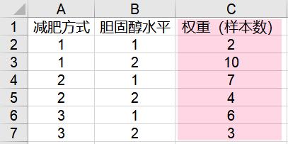 毕业论文数据分析方法总结范文,毕业论文数据分析方法怎么写