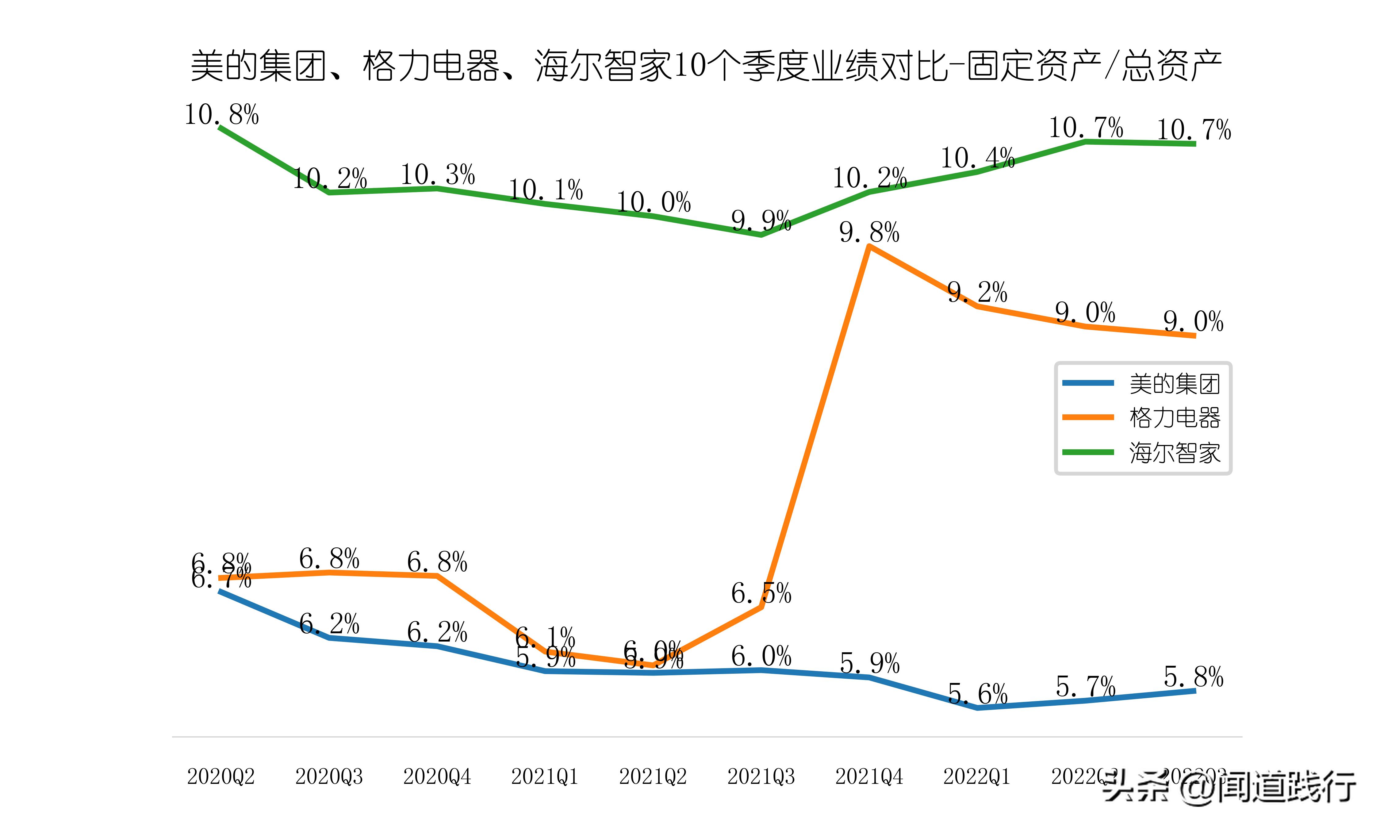 美的海尔格力股票哪个好,美的海尔格力各自优势