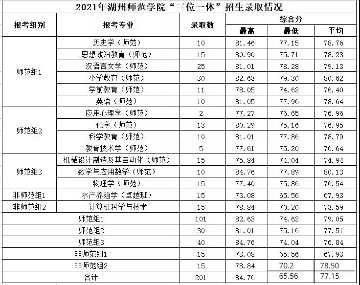 杭州求是高级中学2019分数线,2021年杭州求是高中招生分数线