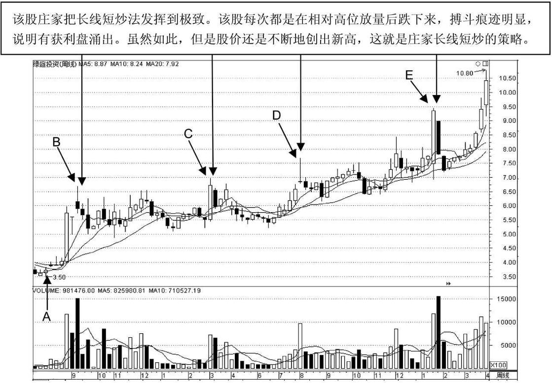 精准主力成交量指标,90分钟掌握成交量短线胜率翻倍