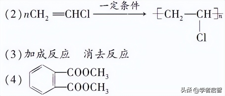 聚氯乙烯,PVC与煤在化学链燃烧,CLC中的协同作用分析