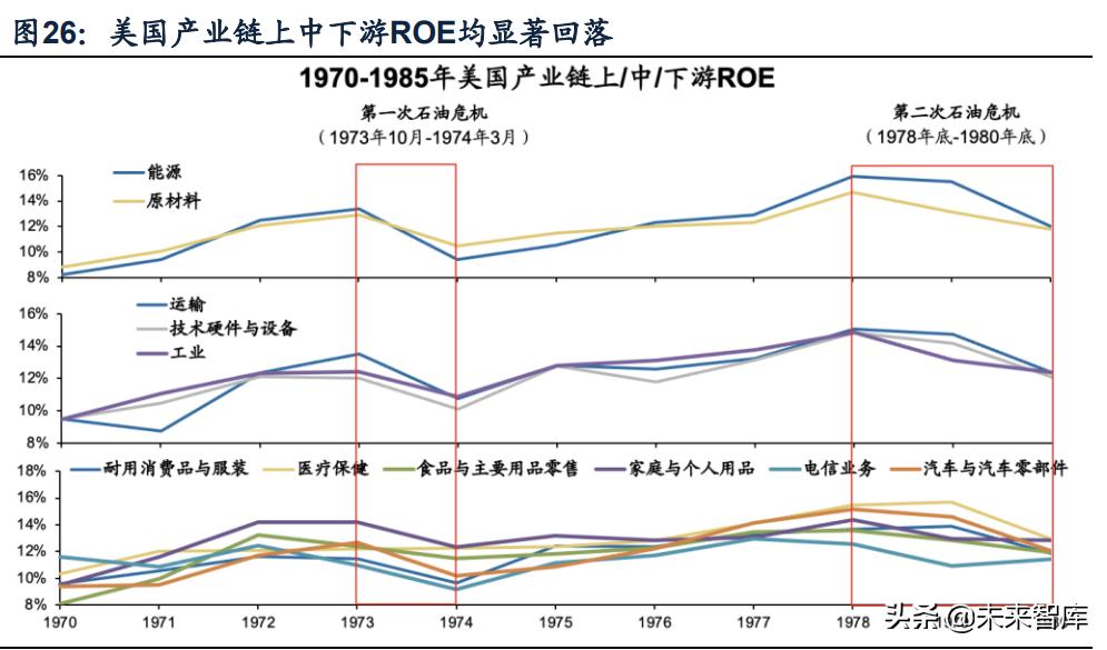应对滞胀的宏观经济政策,经济滞胀应如何应对