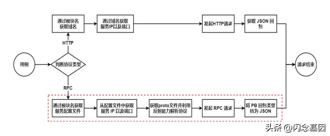 微信开发如何解决bug,微信开发者工具自动化测试