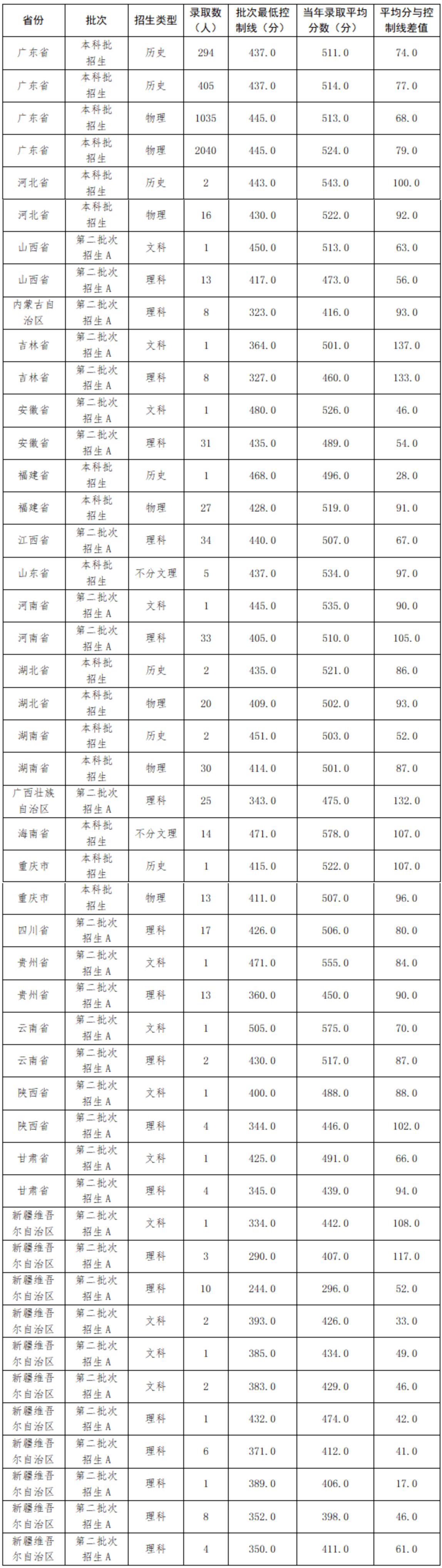 江门五邑大学的基本信息,五邑大学江门籍好吗