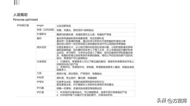 京东超市运营计划书,京东私域流量搭建方法