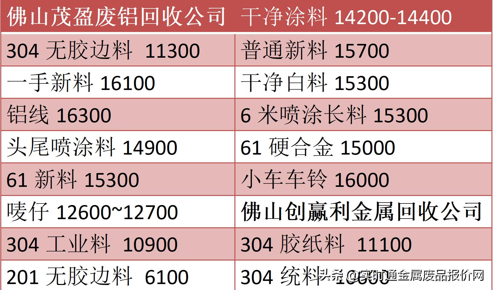 今日最新铜价格1.14,今日最新铜价格12.9