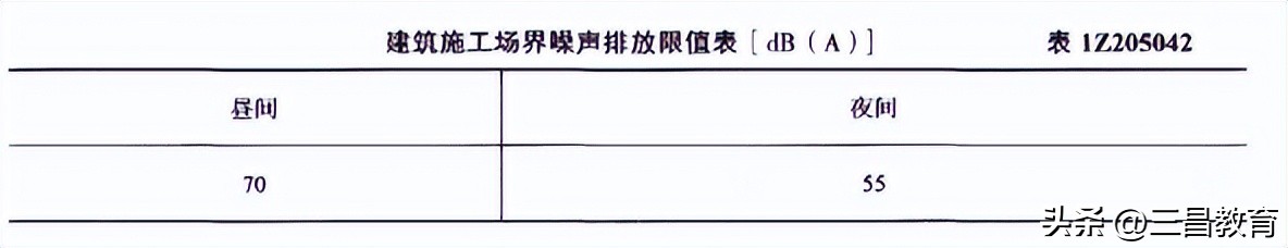 2022年一建《项目管理》真题及参考答案,11.20