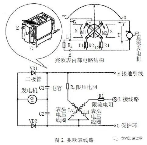 数字兆欧表和摇表的区别,数字兆欧表摇表怎么用