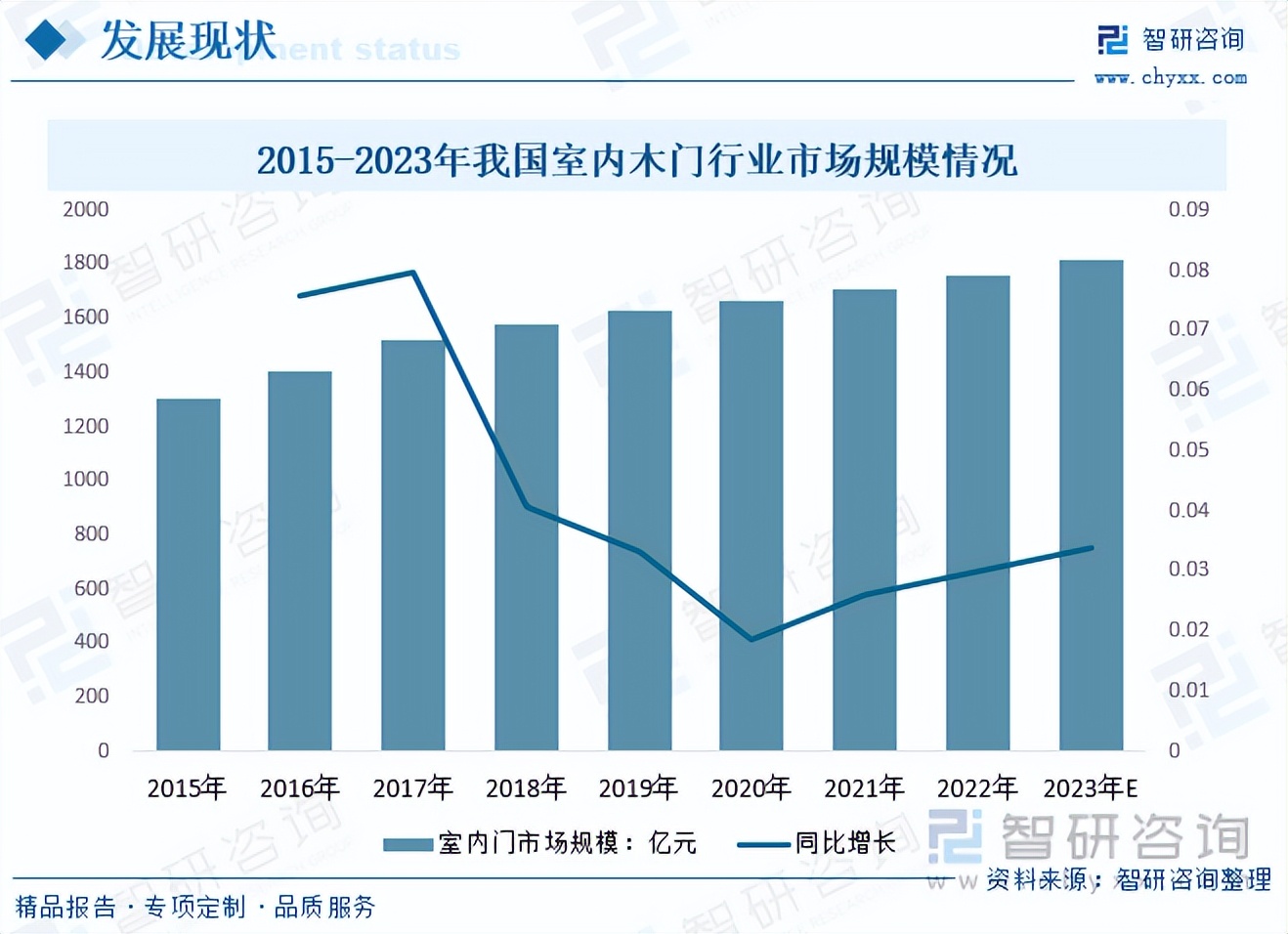 室内门门锁行业前景怎么样,门行业的未来发展趋势