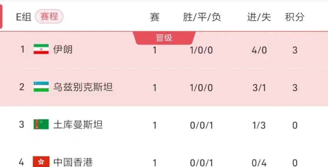 中国国家足球队世预赛赛程,中国足球队世预赛成绩