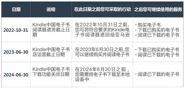 亚马逊阅读器kindle会退出中国吗,kindle退出中国买什么阅读器