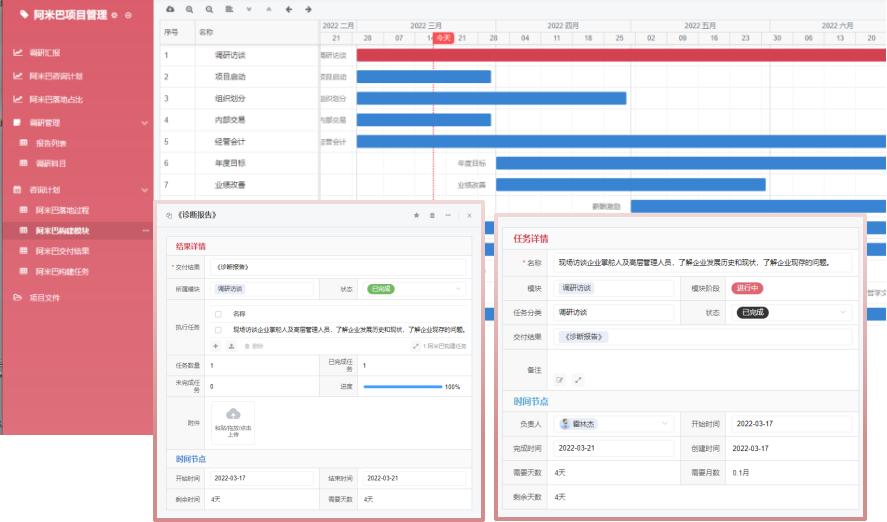 阿米巴经营模式的效果,阿米巴经营模式如何作用到餐饮