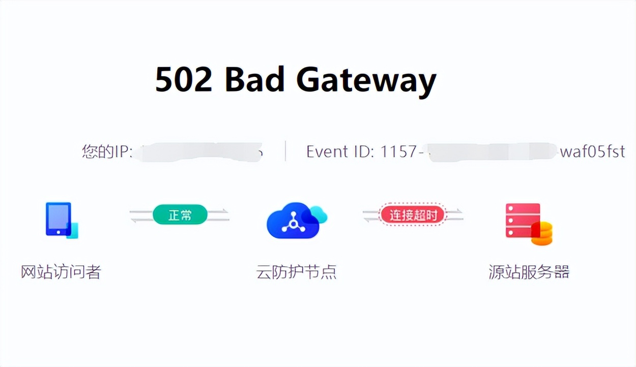 大学生找工作的十大渠道,大学生求职如何找工作