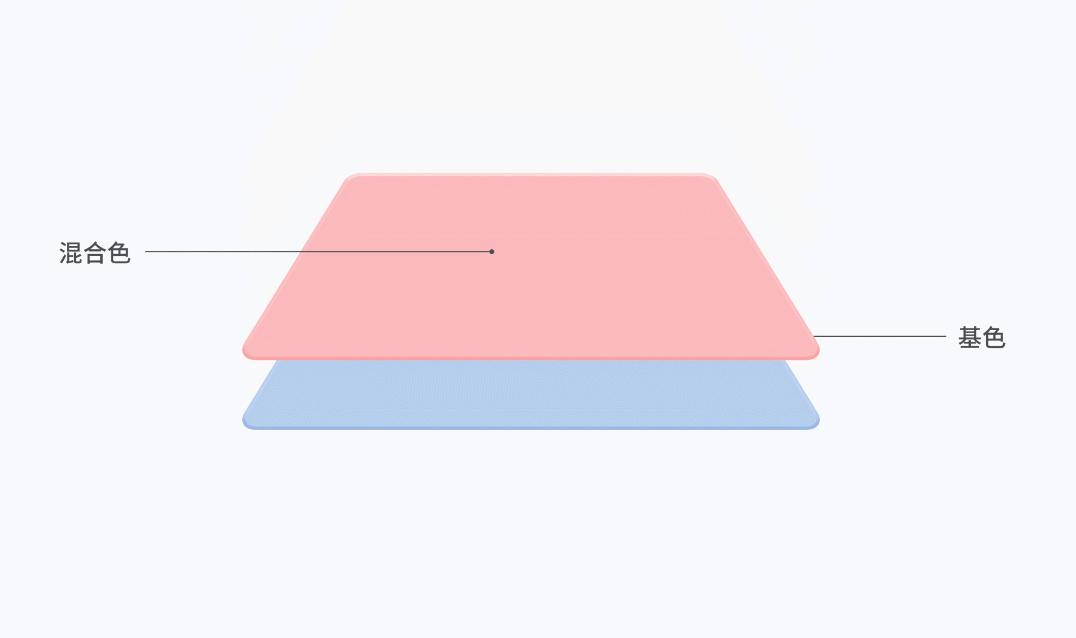 正片叠底的原理和使用效果,正片叠底应用实例