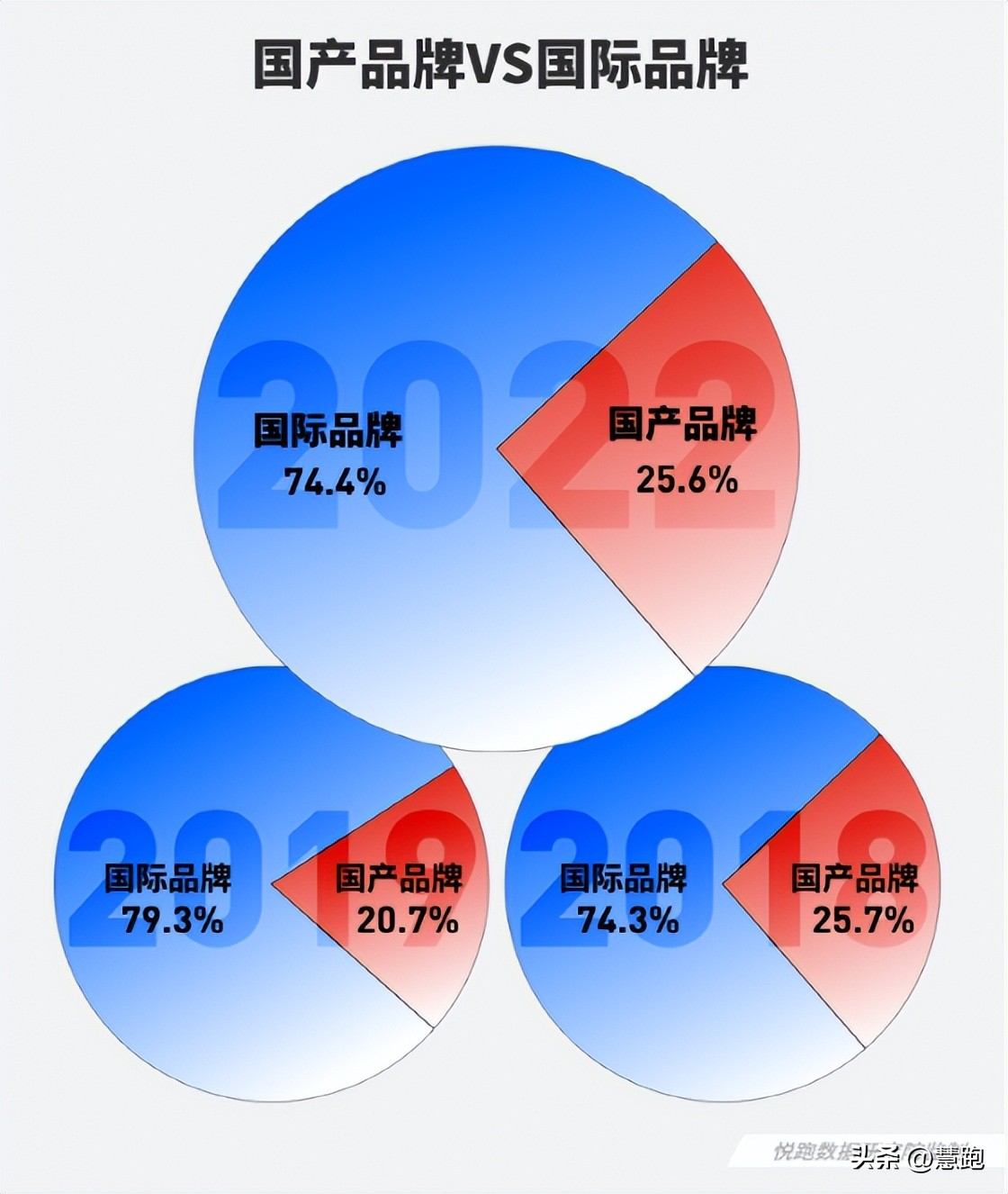 跑鞋内卷新高度：抢人抢名次争夺白热化你如何看？