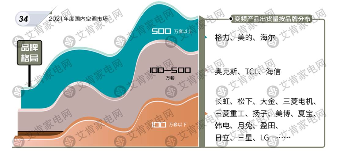 2021年度中国空调产业盘点