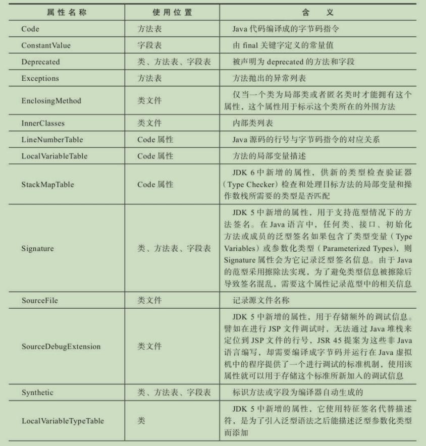 android虚拟机使用教程,android虚拟机运行机制