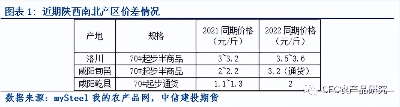 「建投苹果专题」WWW-如何看待迟滞的收购行情与未来库存？