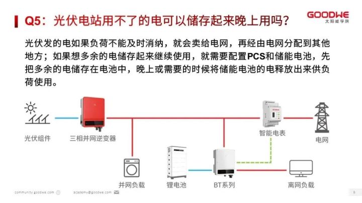 光伏知识讲解视频,光伏知识大全100例