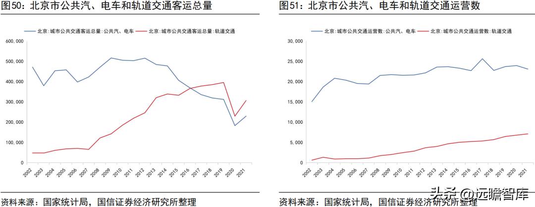 宇通客车2019年何去何从,宇通客车最新分析