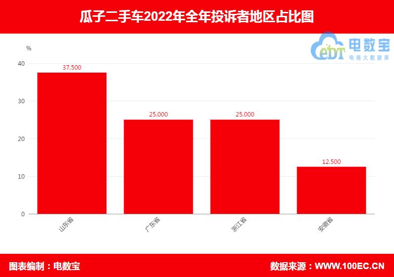 瓜子二手车怎样投诉最有用,关于瓜子二手车质量问题的投诉