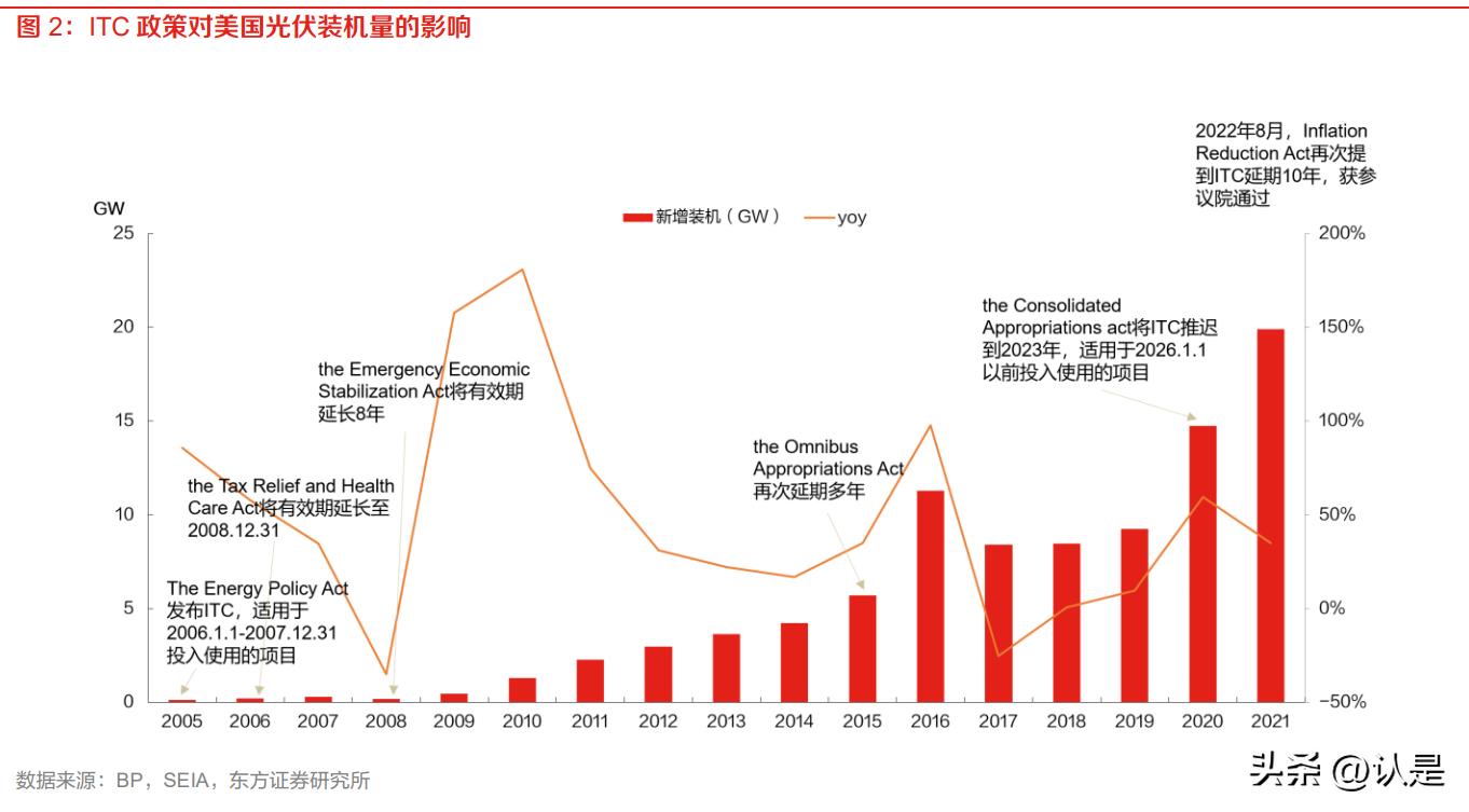 美国光伏最新政策利好中国光伏吗,美国制裁光伏最新政策