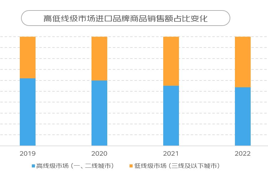 京东2023消费报告,京东进口商品有什么